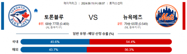 로얄스포츠 스포츠분석