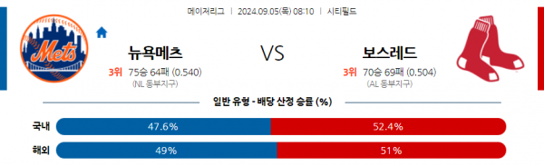 로얄스포츠 스포츠분석