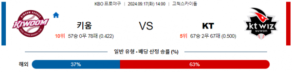 로얄스포츠 스포츠분석