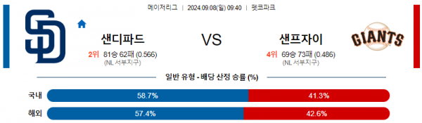 로얄스포츠 스포츠분석