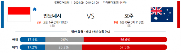 로얄스포츠 스포츠분석