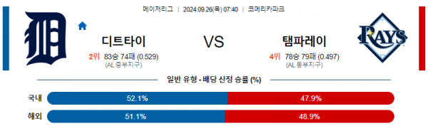 로얄스포츠 스포츠분석