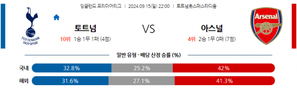 로얄스포츠 스포츠분석