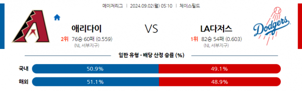 로얄스포츠 스포츠분석