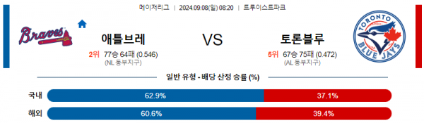 로얄스포츠 스포츠분석