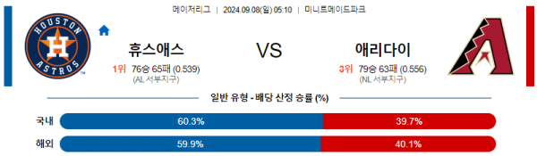 로얄스포츠 스포츠분석