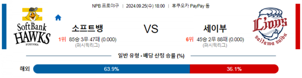 로얄스포츠 스포츠분석