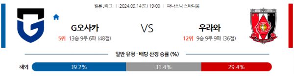 로얄스포츠 스포츠분석