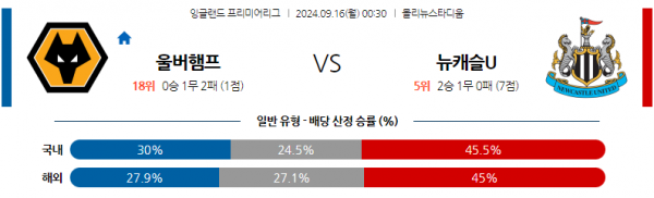 로얄스포츠 스포츠분석