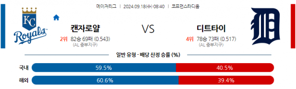 로얄스포츠 스포츠분석