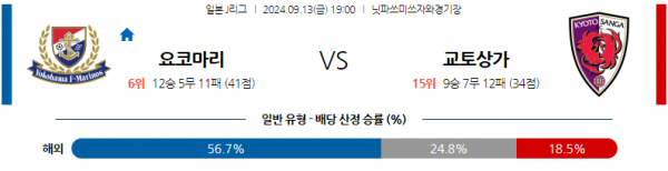 로얄스포츠 스포츠분석