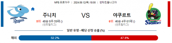 로얄스포츠 스포츠분석