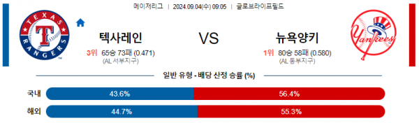 로얄스포츠 스포츠분석