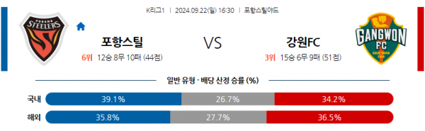 로얄스포츠 스포츠분석