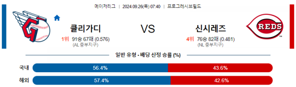 로얄스포츠 스포츠분석