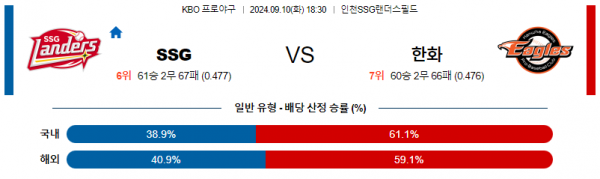 로얄스포츠 스포츠분석