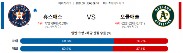 로얄스포츠 스포츠분석