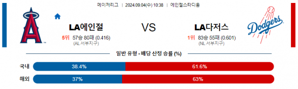 로얄스포츠 스포츠분석