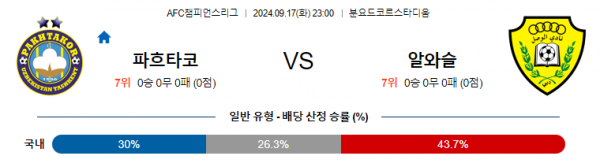 로얄스포츠 스포츠분석