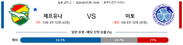 로얄스포츠 스포츠분석