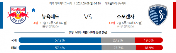 로얄스포츠 스포츠분석