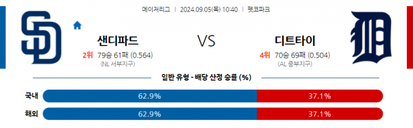 로얄스포츠 스포츠분석