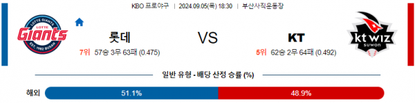 로얄스포츠 스포츠분석