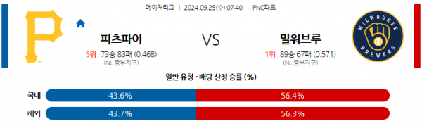 로얄스포츠 스포츠분석