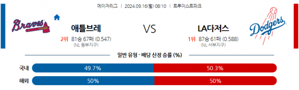 로얄스포츠 스포츠분석