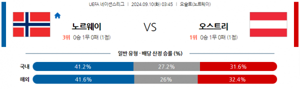 로얄스포츠 스포츠분석