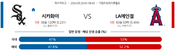 로얄스포츠 스포츠분석