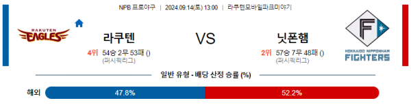 로얄스포츠 스포츠분석