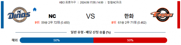 로얄스포츠 스포츠분석