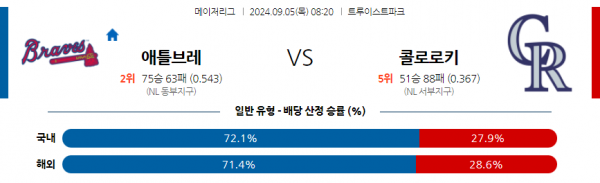 로얄스포츠 스포츠분석