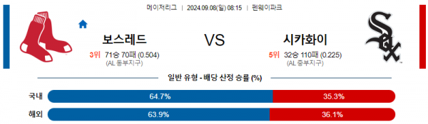 로얄스포츠 스포츠분석