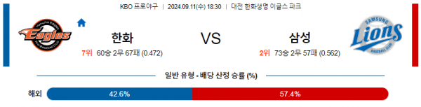 로얄스포츠 스포츠분석