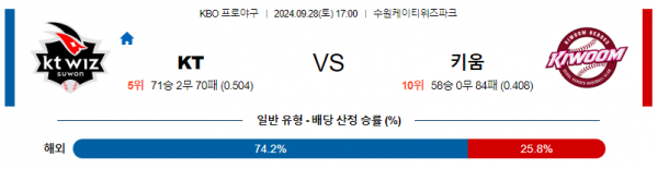 로얄스포츠 스포츠분석