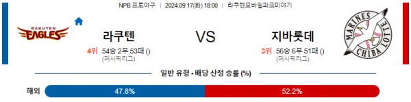 로얄스포츠 스포츠분석