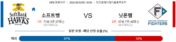 로얄스포츠 스포츠분석