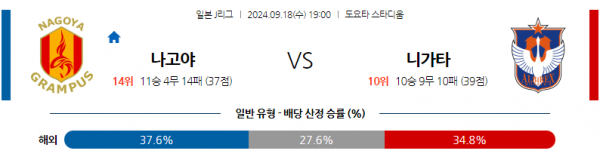 로얄스포츠 스포츠분석