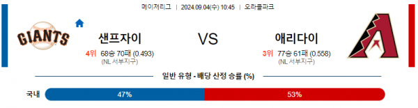 로얄스포츠 스포츠분석