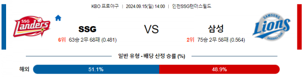 로얄스포츠 스포츠분석