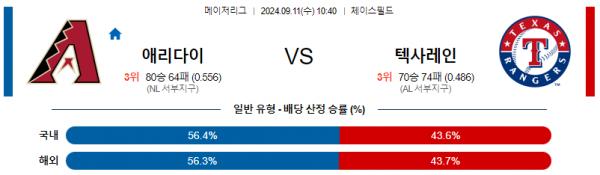 로얄스포츠 스포츠분석