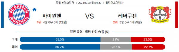 로얄스포츠 스포츠분석