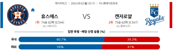 로얄스포츠 스포츠분석