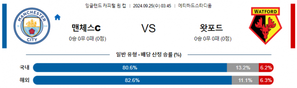 로얄스포츠 스포츠분석