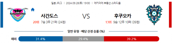 로얄스포츠 스포츠분석