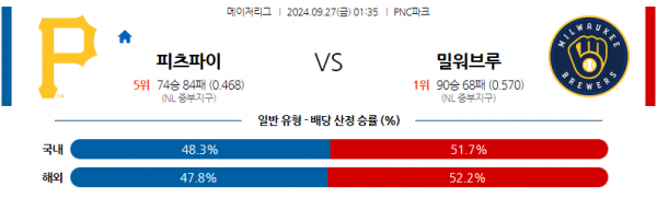 로얄스포츠 스포츠분석