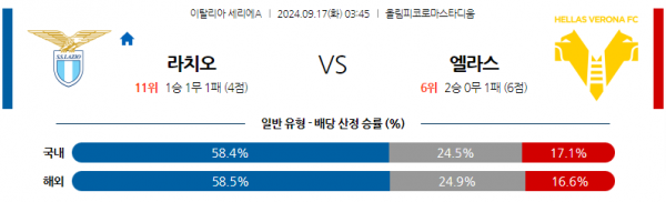 로얄스포츠 스포츠분석