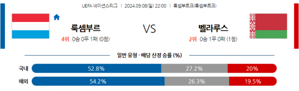 로얄스포츠 스포츠분석